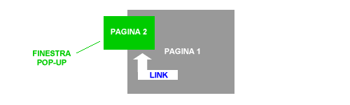 esempio di finestra pop-up su una pagina html