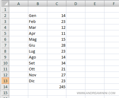 un esempio di foglio di calcolo