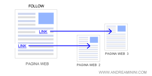 follow nofollow nel metatag di un documento html