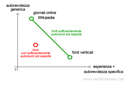 la classificazione delle fonti informative