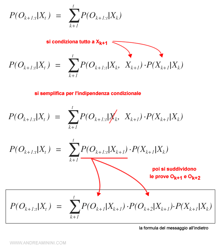 la formula della componente backward del processo ricorsivo di smoothing
