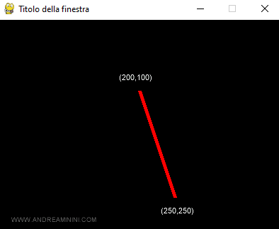 la funzione draw line