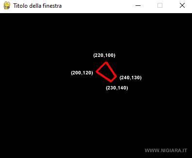 il risultato in output di draw.lines() con parametro True 