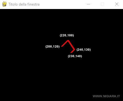 la funzione draw line