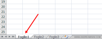 il foglio attivo della cartella
