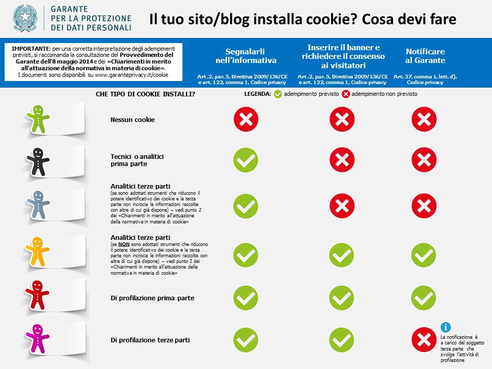 l'informativa della privacy