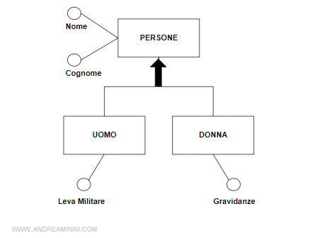 la generalizzazione totale