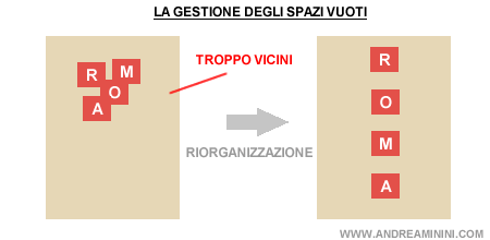 la gestione dello spazio vuoto