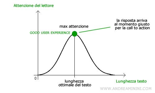 la sintesi ragionata della comunicazione
