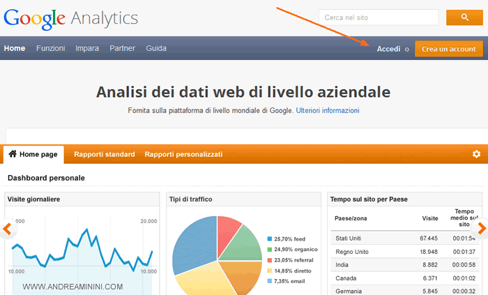 entro sul pannello analytics