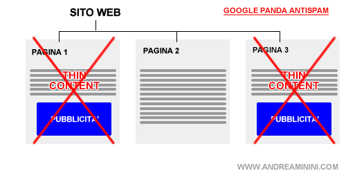 un esempio di algoritmo antispam basato su Panda