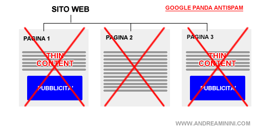la penalizzazione per l'intero sito web da parte di Google Panda
