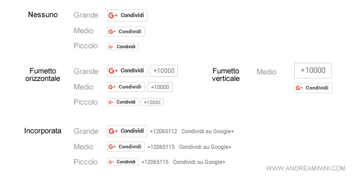 gli esempi dei pulsanti di condivisione di G+