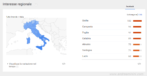 analisi dell'interesse regionale e locale su un topic