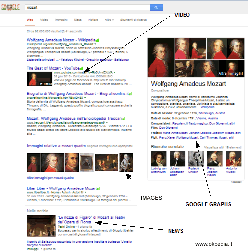 esempio di serp con la Universal Search