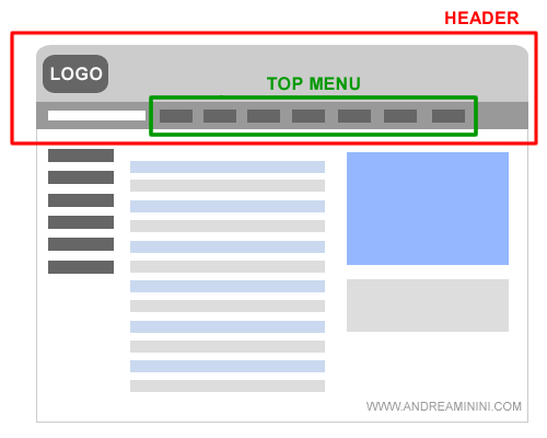 il top menu ( barra superiore ) è un elemento importante della testata ( header ) del sito web