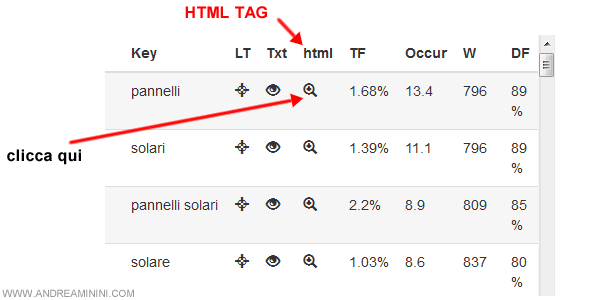 l'icona HTML mostra i metatag dove la keyword è stata utilizzata
