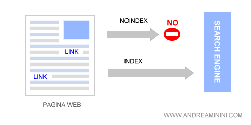 index noindex metatag