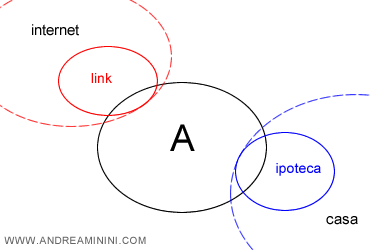 esempio di inferenza logica da primitive