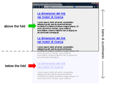 la posizione del link nella pagina web