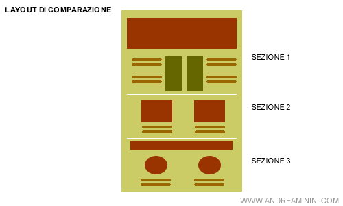un esempio di layout di confronto e comparazione