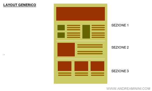il layout generico di un'infografica