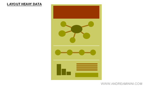 il layout Heavy Data