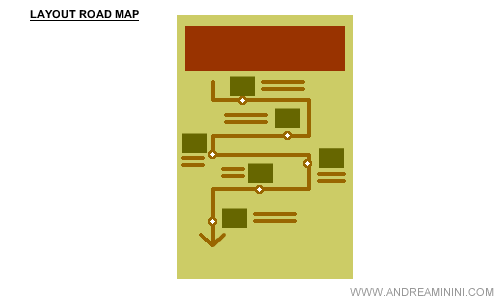 la road map in un'infografica