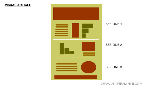 un esempio di visual article