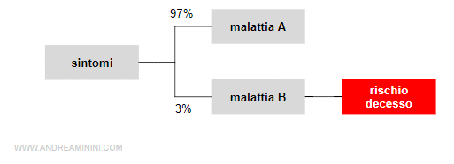 i limiti del sistema esperto