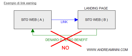 le differenze tra link building e link earning