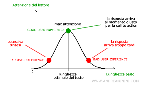 l'esperienza utente del lettore