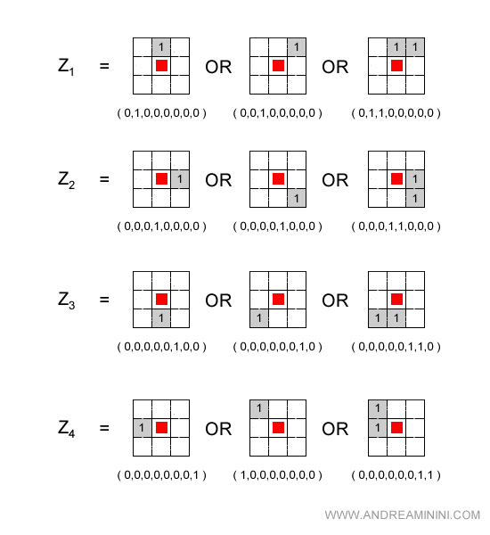 le quattro situazioni significative 