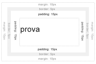 effetto di riempimento del padding in un tag DIV