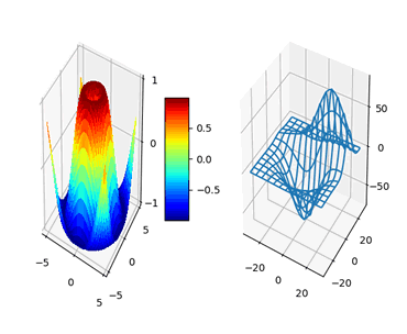 MatPlotLib ( esempio di grafico 3D )