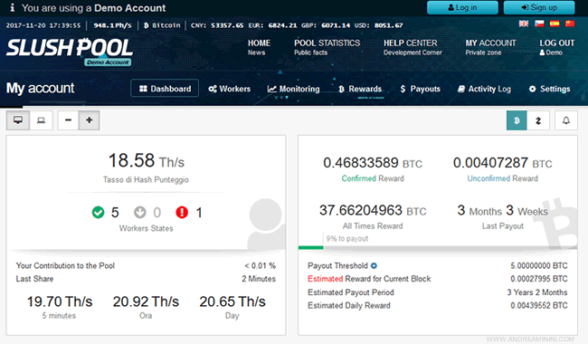 un esempio di mining network pool