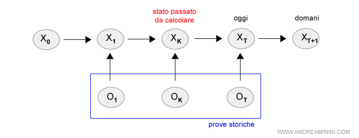 il modello della regolarizzazione