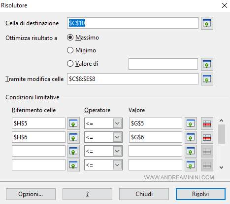 il modello di pianificazione della produzione