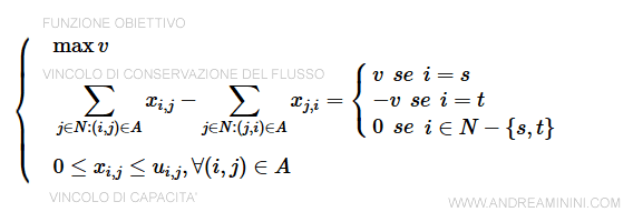 il modello del flusso massimo
