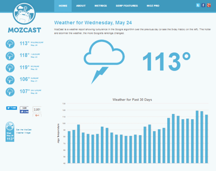 Mozcast