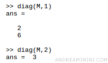 la diagonale k=1 o k=2