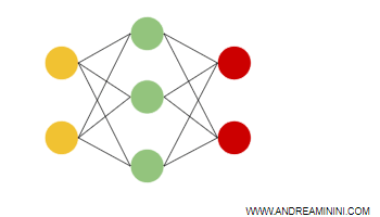 un esempio di simple neural network