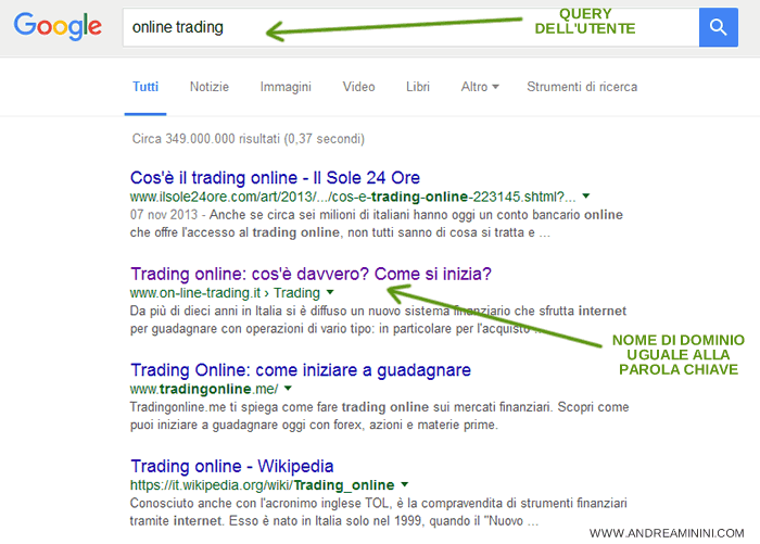 qualche esempio di exact matching domain su Google
