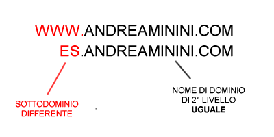 sottodomino e nome di dominio di terzo livello