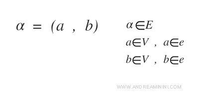 e=(a,b) dove e appartiene a E a appartiene a e b appartiene a e
