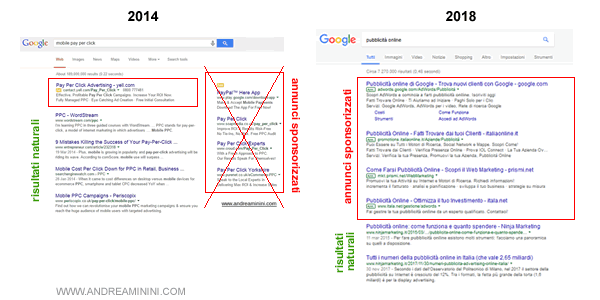 la differenza tra risultati naturali/organici e annunci sponsorizzati nei risultati di Google