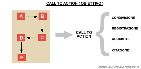 obiettivo dell'infografica