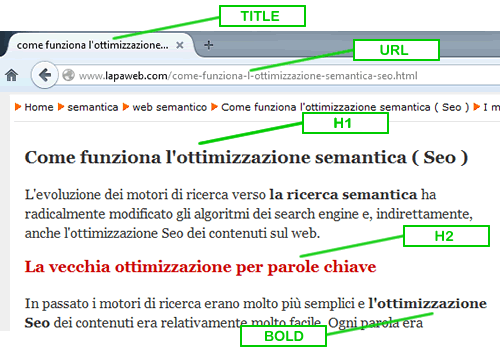 le regole di ottimizzazione Seo on-site di un sito web