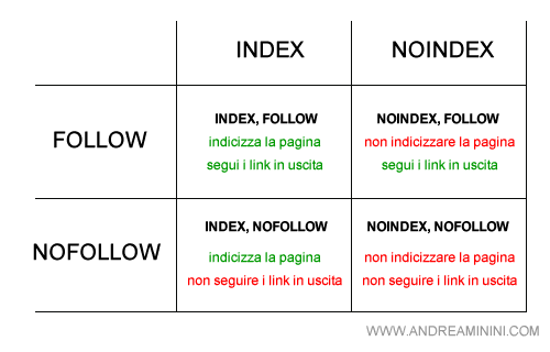 esempio di combinazioni dei parametri