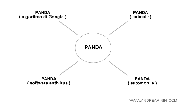 esempio di polisemia